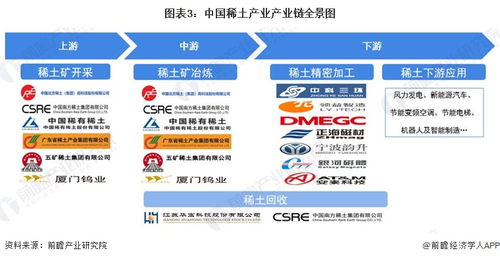 2024年中國十大稀土企業(yè)展望 新規(guī)助力，業(yè)績拐點可期