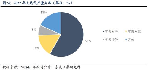 公用事業(yè)燃氣行業(yè)可轉債梳理與行業(yè)及正股分析